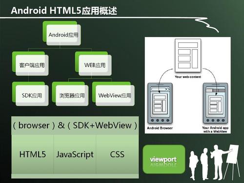 无忧文档 所有分类 it/计算机 计算机软件及应用 利用html5开发安卓