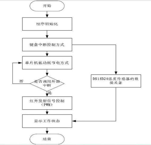 软件开发中会遇到的几种实用图例