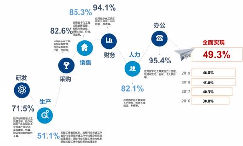 数据地图 成果说2021年02期 厚积薄发 数字化 网络化 智能化呈现5 2 1发展格局