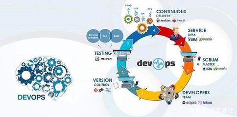 大规模交付DevOps的五个步骤