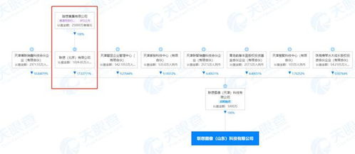 联想图像在山东成立科技新公司 经营范围含人工智能应用软件开发等