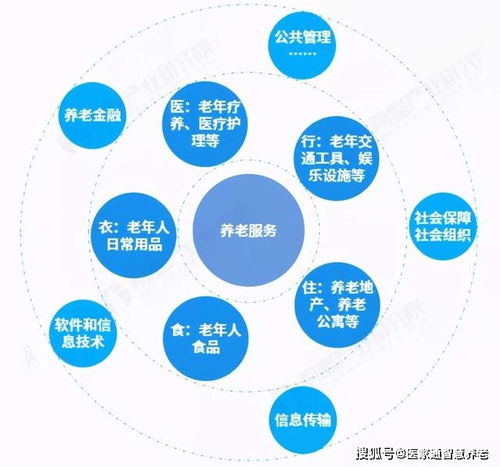 深度 剖析三孩政策,预测养老行业10年趋势