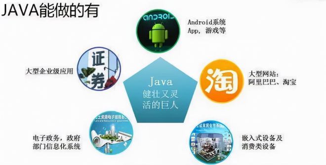 现在学习武汉Java培训好不好?过时了吗?